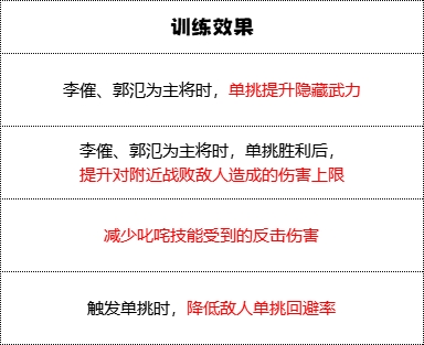 飞熊军兵种技能揭秘：你知道如何在〈群雄时代〉中最大化它们的战斗力吗？