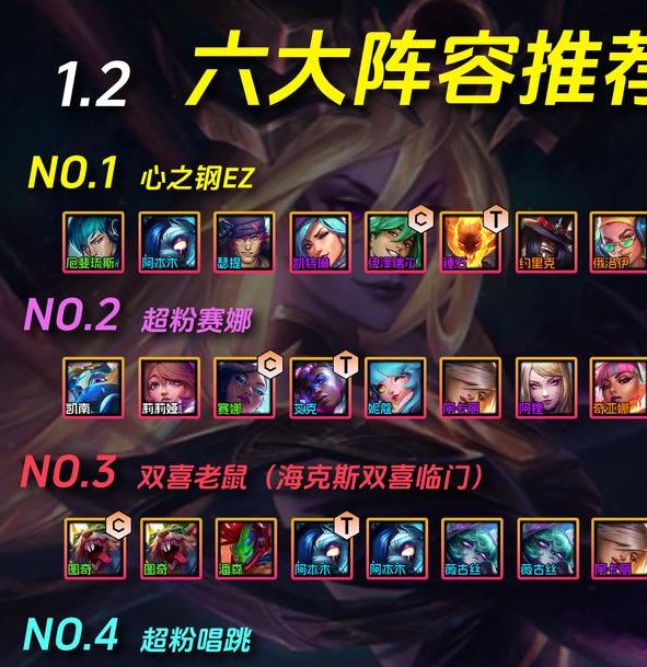 金铲铲之战S14：揭秘斗战大嘴无敌阵容，助你轻松上分