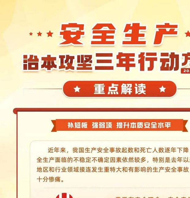 为什么安全生产治本攻坚三年行动对政企至关重要?——【邹城应急】深度解读与实用策略 为什么安全生产治本攻坚三年行动对政企至关重要?——【邹城应急】深度解读与实用策略