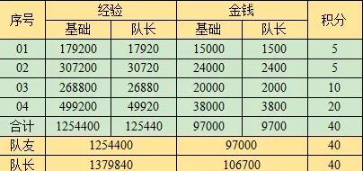 梦幻西游西域宝藏副本：丰厚奖励及高效攻略揭秘