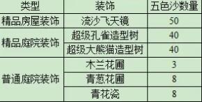 梦幻西游西域宝藏副本：丰厚奖励及高效攻略揭秘