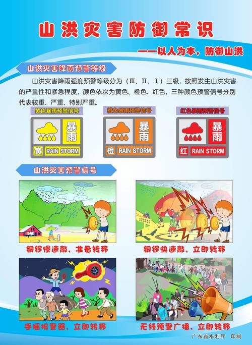 梦见防洪堤预示哪些？梦境解析与现实应对方法对比