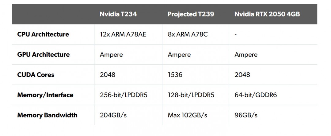 英伟达T239加持：Switch 2性能对比PS4为何如此强大？