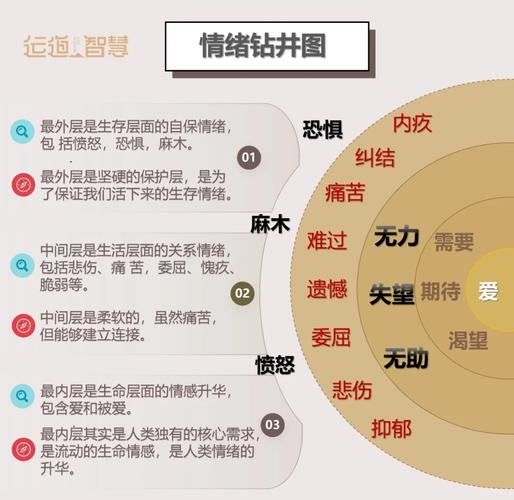 梦见花开解析揭示心理健康与情绪发展的深层关联