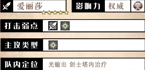 歧路旅人：大陆的霸者爱丽莎技能解析：如何最大化战斗力？