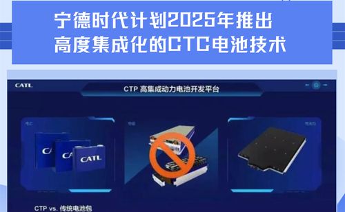 【电池身份证时代来临】2025年5月起,全面解读新规定的影响和优势 【电池身份证时代来临】2025年5月起,全面解读新规定的影响和优势