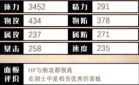 歧路旅人：大陆的霸者欧尔贝克角色深度测评：攻略、技能与最佳搭配方案解析
