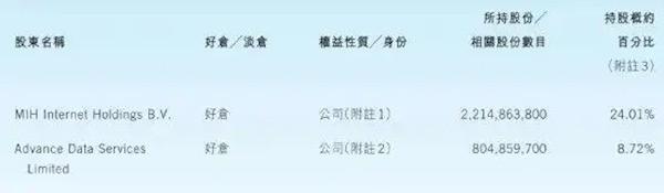 马化腾持股3534亿港元，腾讯股权惊人内幕曝光！