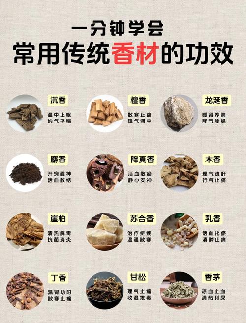 梦见香料预示哪些？深度解读背后寓意及高效解决方案