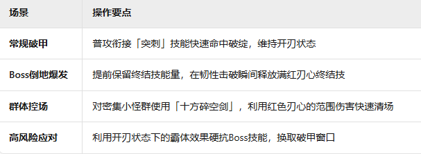 辉烬刀剑攻略揭秘：全面掌握武器机制，提升战斗力