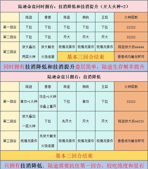为什么选择救火扬沸术法？揭秘其强大效果及最佳武将搭配
