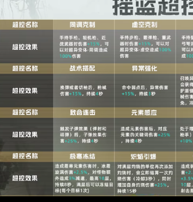 七日世界摇篮系统揭示:如何巧妙利用玩法提升实力? 七日世界摇篮系统揭示:如何巧妙利用玩法提升实力?