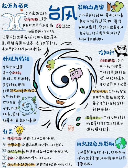 梦见台风象征哪些？深度解析内心变化与应对策略