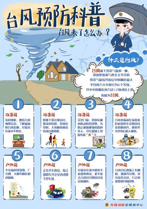 梦见台风象征哪些？深度解析内心变化与应对策略