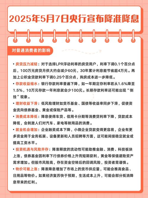 央行2025年5月7日神秘举措：降准0.5%与降息0.1%，对经济影响几何？