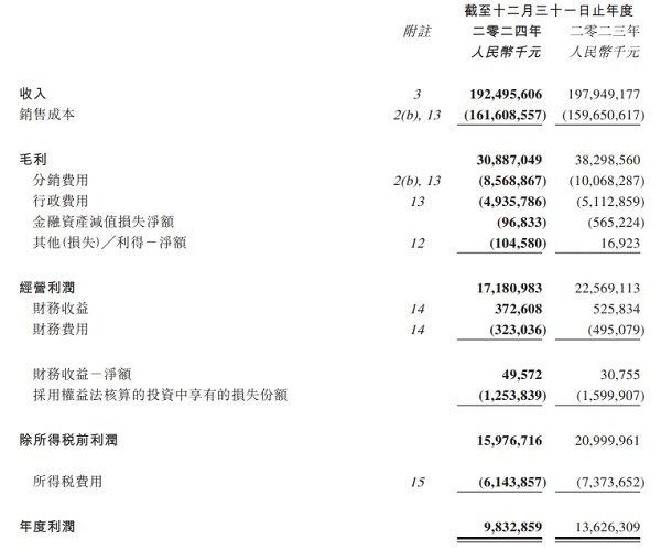 北汽利润下滑三成，王昊变革首秀：汽车行业趋势解读与应对策略