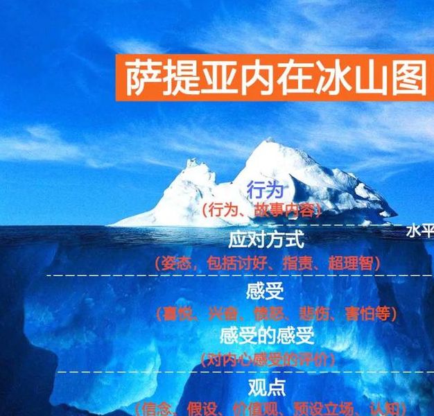 梦见冰山象征哪些?揭秘深层含义与高效应对方案 梦见冰山象征哪些?揭秘深层含义与高效应对方案