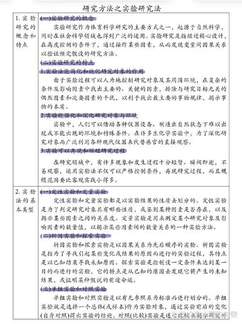 梦见研究探寻高效解决方案，揭示成功秘诀