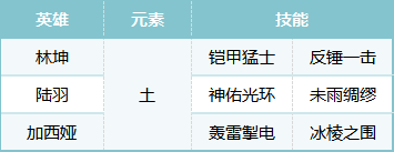 荒野国度攻防全能队阵容揭秘：打造最强战力，轻松制胜！