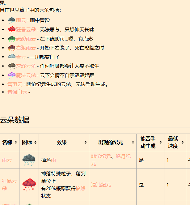 世界盒子手游：你了解云朵的秘密吗？全方位攻略揭秘！