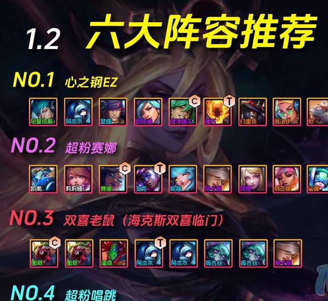 揭秘金铲铲之战S14：重装大嘴阵容制胜秘诀，你也能轻松上分！