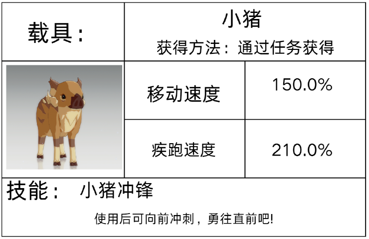 想全面掌握星痕共鸣载具系统吗？这里揭示关键策略与实用技巧！