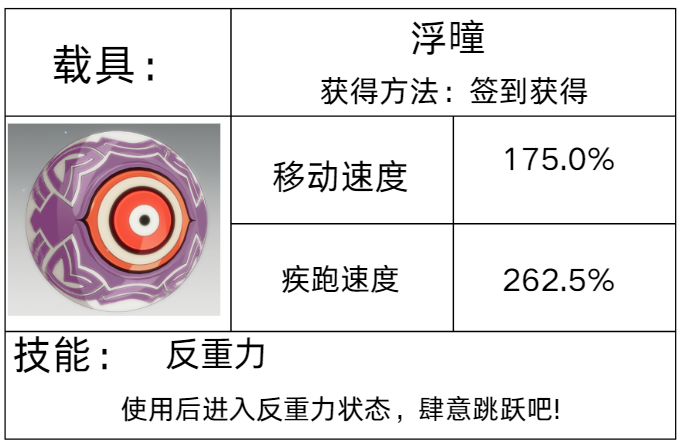 想全面掌握星痕共鸣载具系统吗？这里揭示关键策略与实用技巧！