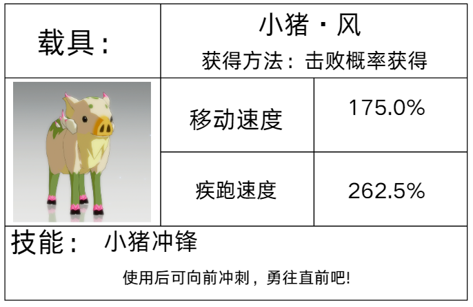 想全面掌握星痕共鸣载具系统吗？这里揭示关键策略与实用技巧！