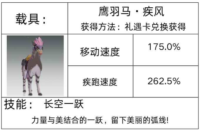 想全面掌握星痕共鸣载具系统吗？这里揭示关键策略与实用技巧！