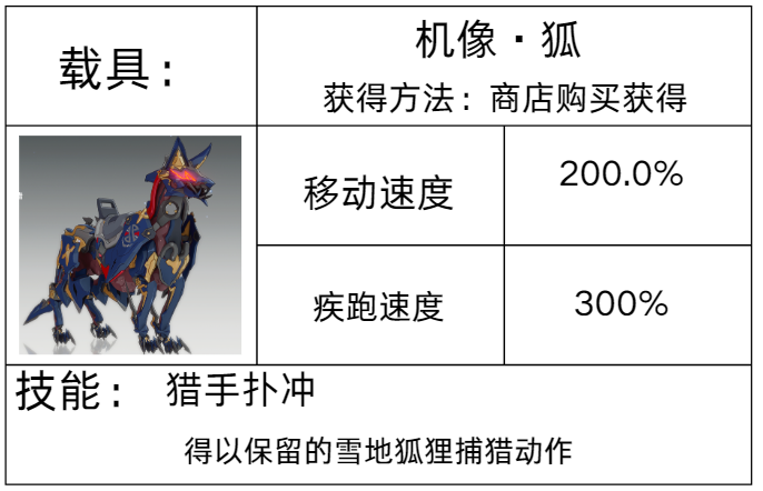 想全面掌握星痕共鸣载具系统吗？这里揭示关键策略与实用技巧！