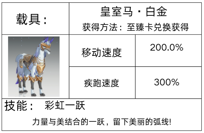 想全面掌握星痕共鸣载具系统吗？这里揭示关键策略与实用技巧！