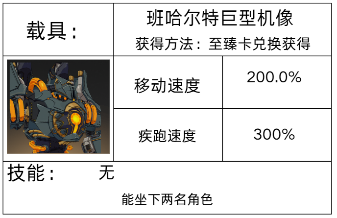 想全面掌握星痕共鸣载具系统吗？这里揭示关键策略与实用技巧！
