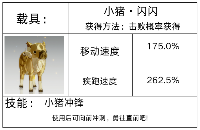 想全面掌握星痕共鸣载具系统吗？这里揭示关键策略与实用技巧！