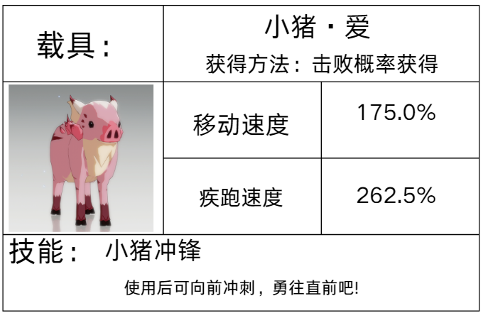 想全面掌握星痕共鸣载具系统吗？这里揭示关键策略与实用技巧！