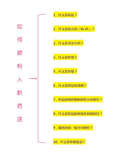 梦见开药店解析深度解读财运与健康的关系 梦见开药店解析深度解读财运与健康的关系
