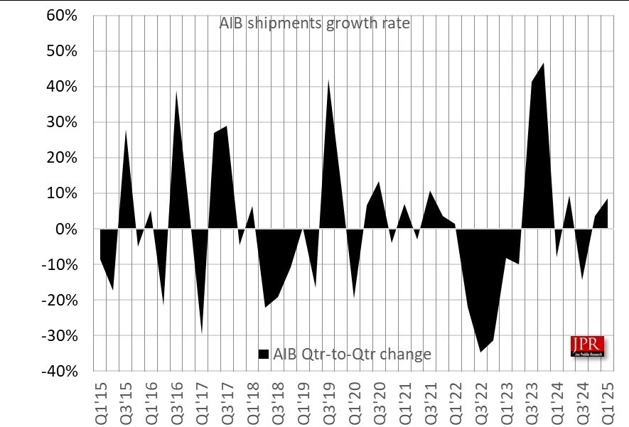 为什么AMD显卡销量惨淡，市场份额骤降？Intel面临更严峻挑战！