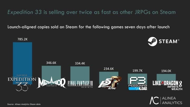 揭秘光与影：33号远征队畅销背后的秘密原因，你知道吗？