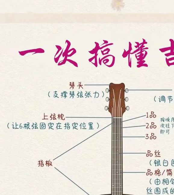 梦见吉他象征意义深度解析高效解决方案与影响因素 梦见吉他象征意义深度解析高效解决方案与影响因素