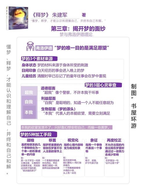 揭秘梦见小精灵的心理学真相3个专家观点引导解惑