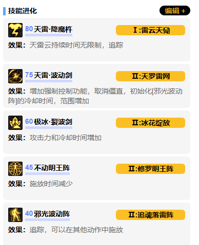 揭秘阿修罗VP加点：如何在DNF起源中称霸竞技场？
