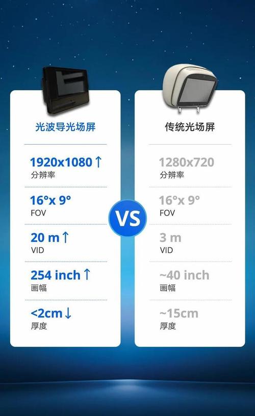 吉利全球首发车载光波导技术：如何开启座舱米级巨幕时代？
