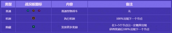 地下城与勇士:起源无尽妖谱路线攻略秘笈,你掌握了吗? 地下城与勇士:起源无尽妖谱路线攻略秘笈,你掌握了吗?