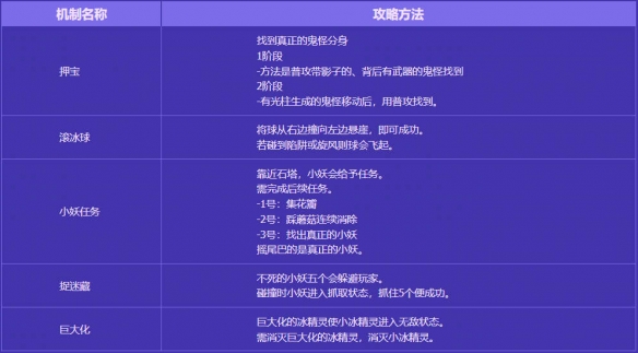 地下城与勇士:起源无尽妖谱路线攻略秘笈,你掌握了吗? 地下城与勇士:起源无尽妖谱路线攻略秘笈,你掌握了吗?
