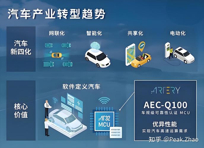 新能源汽车产业如何协同创新发展？深入探讨未来趋势与挑战