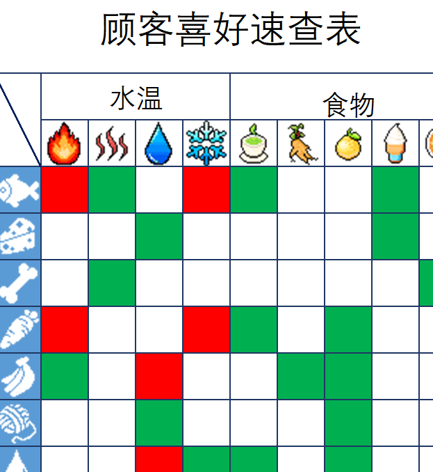线条小狗:动物温泉必备攻略|轻松掌握游戏基础知识,提升你的游玩体验 线条小狗:动物温泉必备攻略|轻松掌握游戏基础知识,提升你的游玩体验