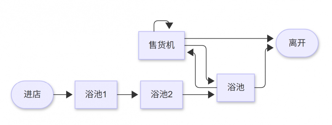 线条小狗:动物温泉必备攻略|轻松掌握游戏基础知识,提升你的游玩体验 线条小狗:动物温泉必备攻略|轻松掌握游戏基础知识,提升你的游玩体验