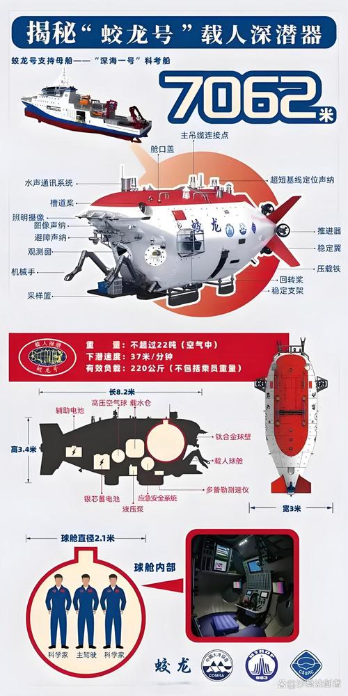 探秘梦见潜水艇的潜意识解析，用户体验激发内心深处神秘共鸣！