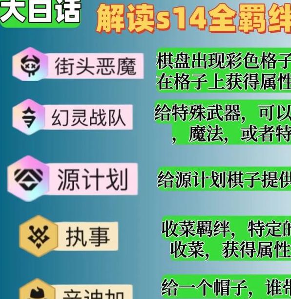 赛博城市羁绊调整揭秘：金铲铲之战14.7版本，你应该如何应对？
