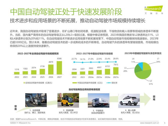 新能源汽车消费季重启:县镇市场如何迎来智能驾驶新潮流? 新能源汽车消费季重启:县镇市场如何迎来智能驾驶新潮流?