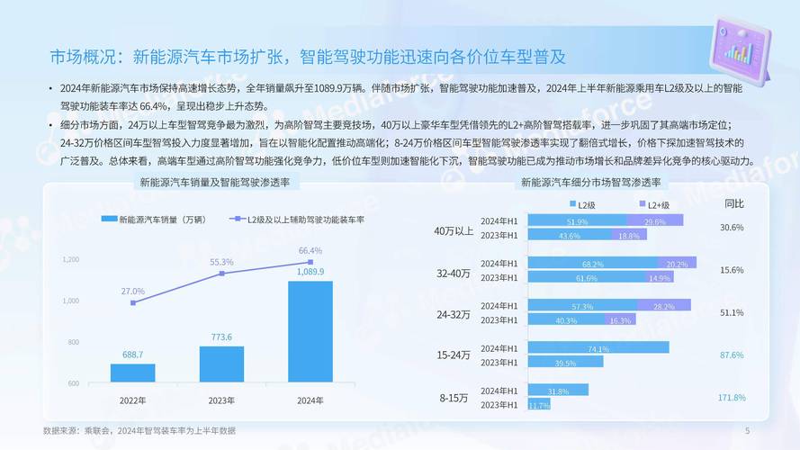 新能源汽车消费季重启:县镇市场如何迎来智能驾驶新潮流? 新能源汽车消费季重启:县镇市场如何迎来智能驾驶新潮流?